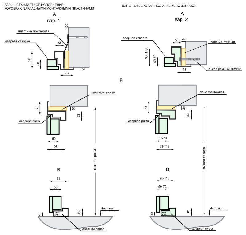 Схемы монтажа технических дверей